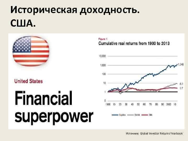 Историческая доходность. США. Источник: Global Investor Returns Yearbook 