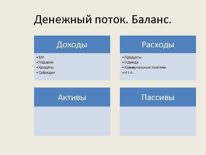 Денежный поток. Баланс. Доходы • З/п • Подарки • Кредиты • Субсидии Расходы •