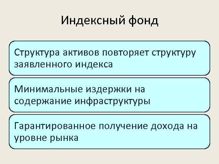 Индексный фонд Структура активов повторяет структуру заявленного индекса Минимальные издержки на содержание инфраструктуры Гарантированное