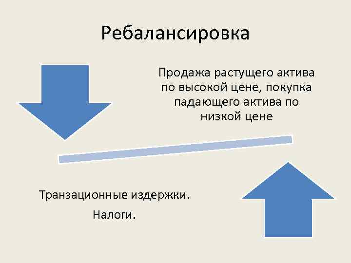 Ребалансировка Продажа растущего актива по высокой цене, покупка падающего актива по низкой цене Транзационные