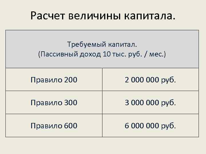 Калькулятор величин. Правило 600. Кто может создать капитал и получать пассивный доход.