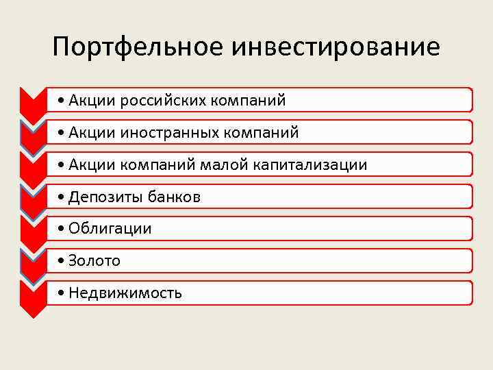 Портфельное инвестирование • Акции российских компаний • Акции иностранных компаний • Акции компаний малой