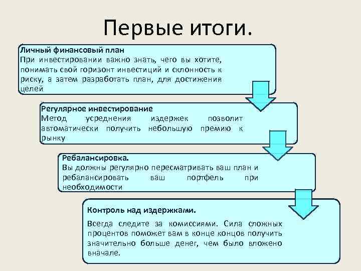 Личный финансовый план путь к достижению цели презентация