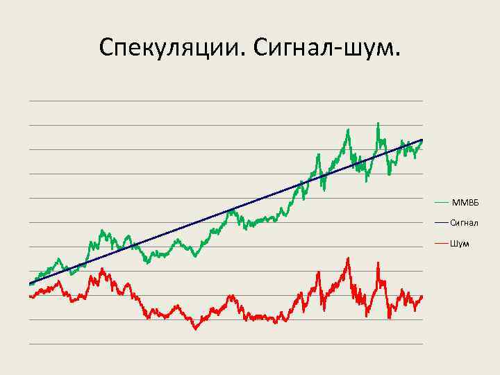 Спекуляции. Сигнал-шум. ММВБ Сигнал Шум 