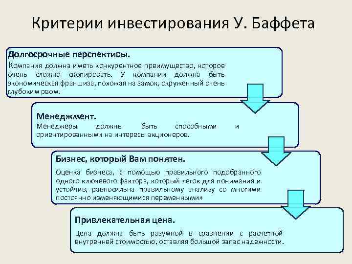 Критерии инвестирования У. Баффета Долгосрочные перспективы. Компания должна иметь конкурентное преимущество, которое очень сложно