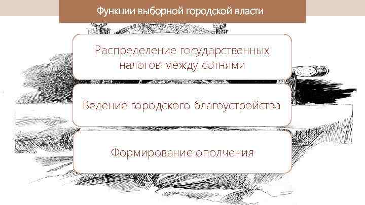 Функции выборной городской власти Распределение государственных налогов между сотнями Ведение городского благоустройства Формирование ополчения