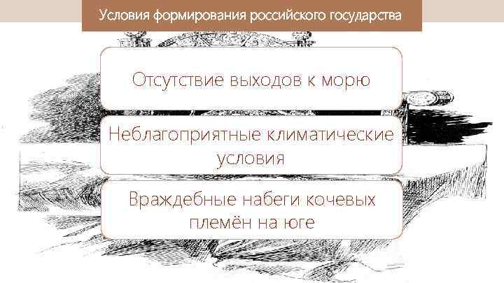 Условия формирования российского государства Отсутствие выходов к морю Неблагоприятные климатические условия Враждебные набеги кочевых