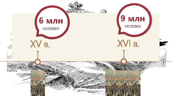 6 млн человек XV в. 9 млн человек XVI в. 