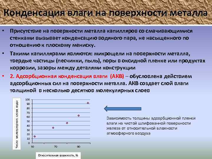 Конденсация влаги на поверхности металла Число молекулярных слоев воды • Присутствие на поверхности металла