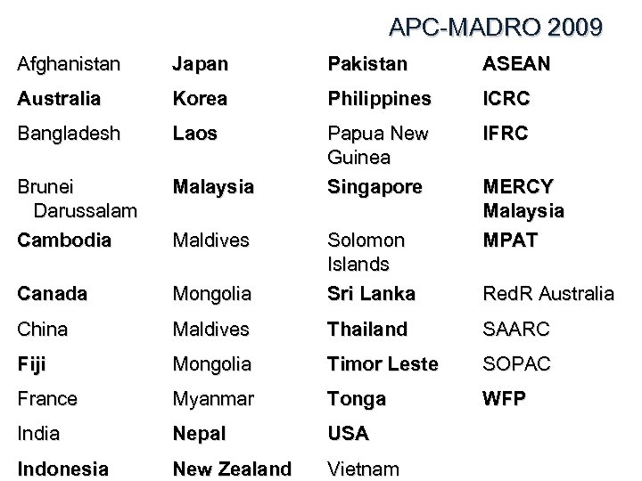 APC-MADRO 2009 Afghanistan Japan Pakistan ASEAN Australia Korea Philippines ICRC Bangladesh Laos IFRC Brunei