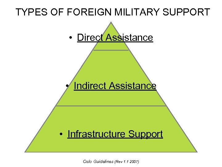 TYPES OF FOREIGN MILITARY SUPPORT • Direct Assistance • Indirect Assistance • Infrastructure Support