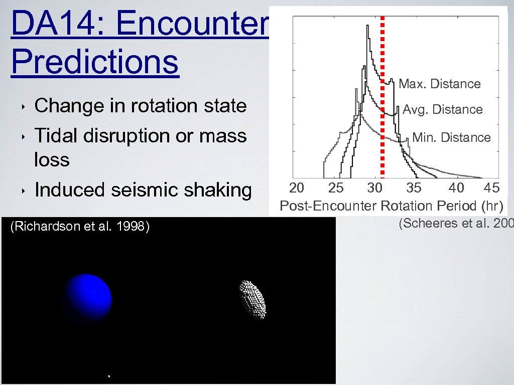 DA 14: Encounter Predictions ‣ Change in rotation state ‣ Tidal disruption or mass