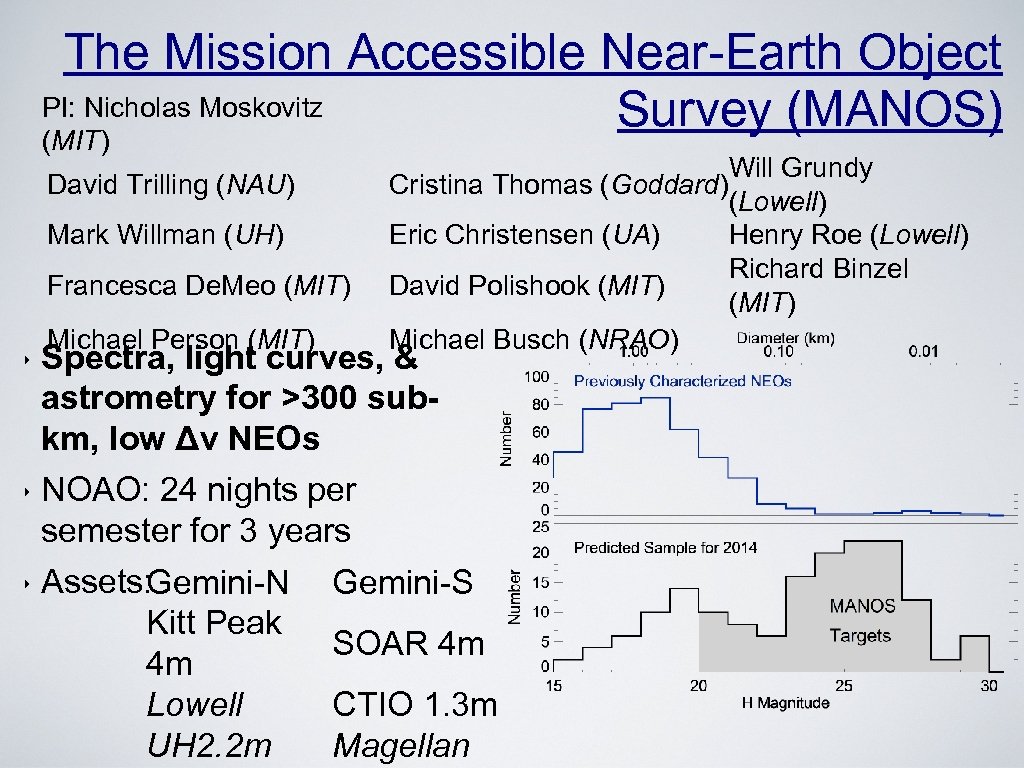 The Mission Accessible Near-Earth Object PI: Nicholas Moskovitz Survey (MANOS) (MIT) David Trilling (NAU)