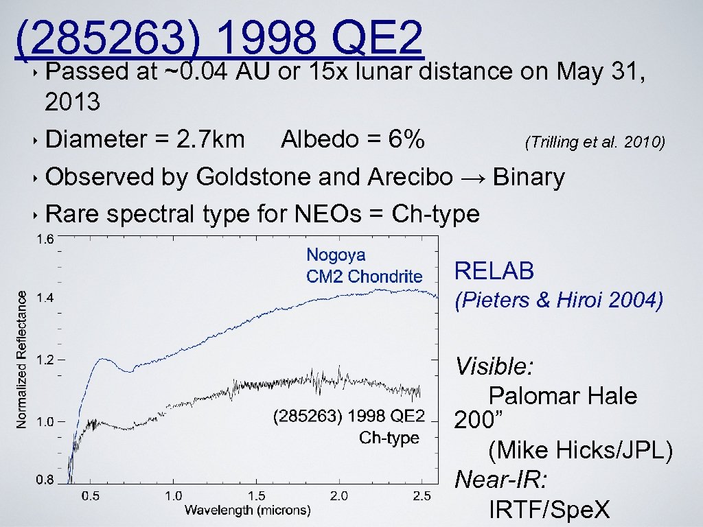 (285263) 1998 QE 2 ‣ Passed at ~0. 04 AU or 15 x lunar