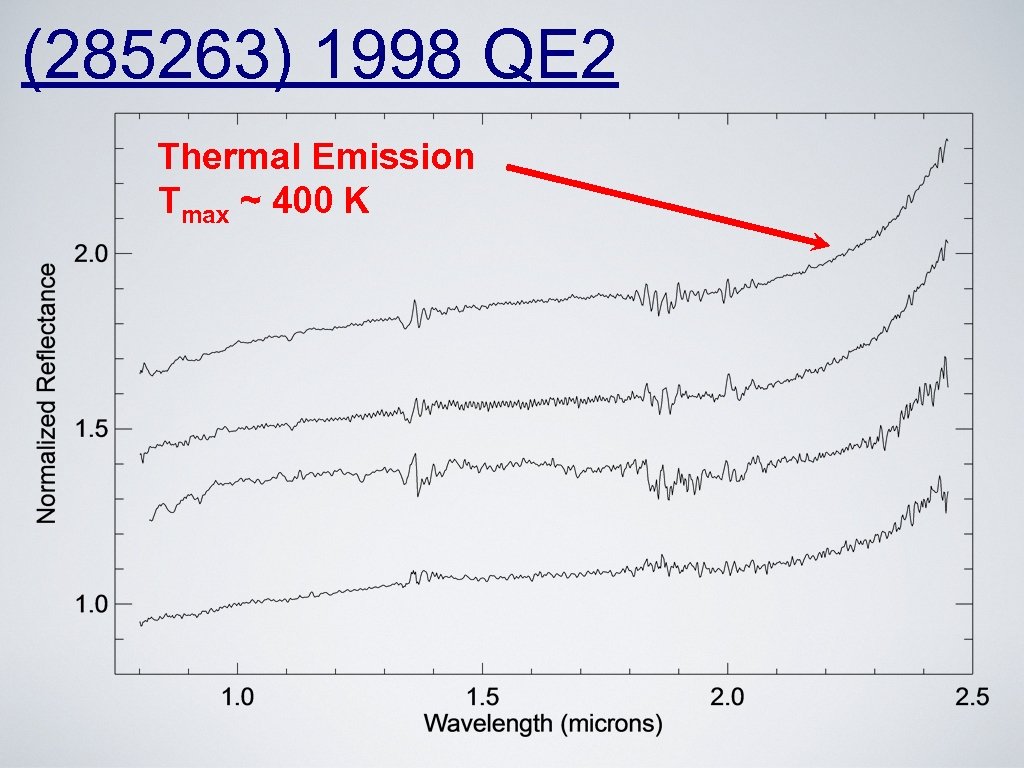 (285263) 1998 QE 2 Thermal Emission Tmax ~ 400 K 