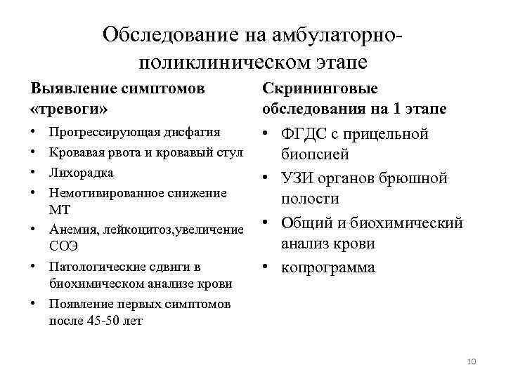 Обследование на амбулаторнополиклиническом этапе Выявление симптомов «тревоги» Скрининговые обследования на 1 этапе • •