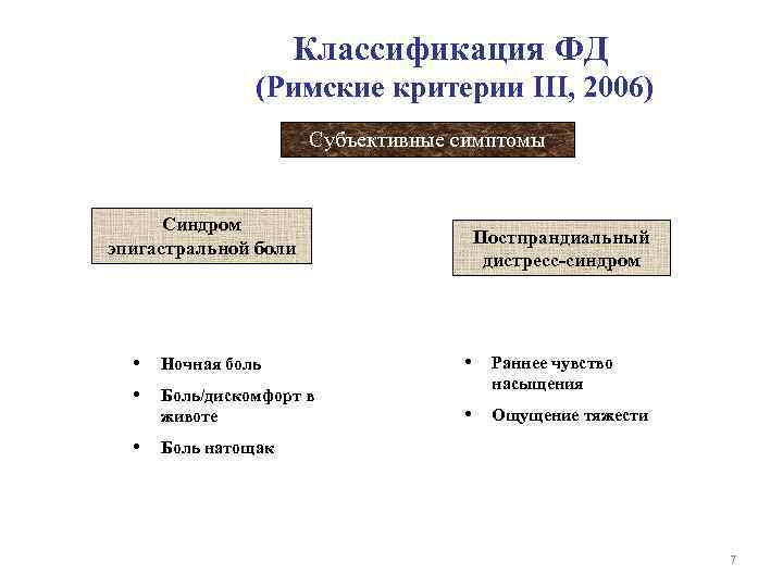 Классификация ФД (Римские критерии III, 2006) Субъективные симптомы Синдром эпигастральной боли Постпрандиальный дистресс-синдром •