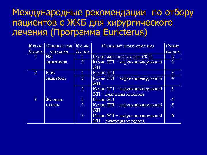 Международные рекомендации по отбору пациентов с ЖКБ для хирургического лечения (Программа Euricterus) 