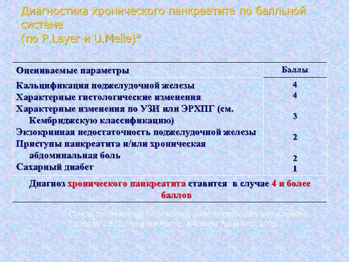 Диагностика хронического панкреатита по балльной системе (по P. Layer и U. Melle)* Оцениваемые параметры