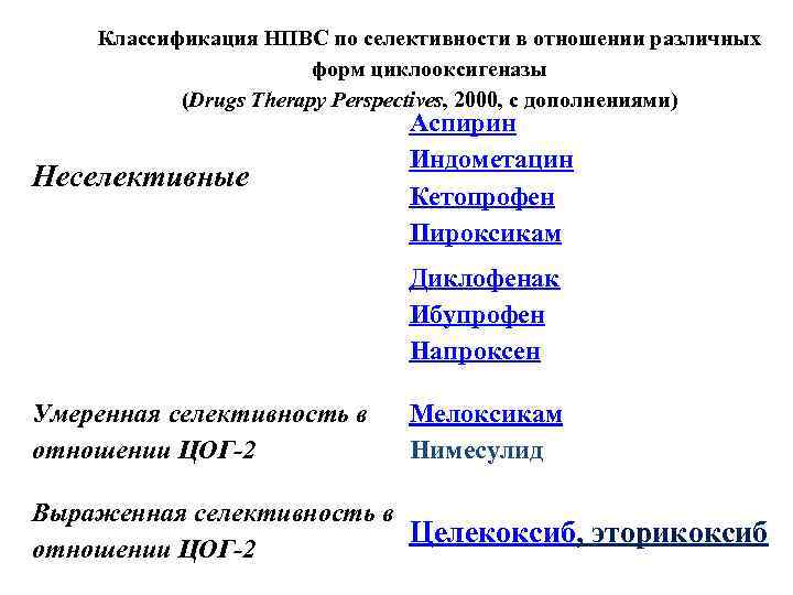 Классификация НПВС по селективности в отношении различных форм циклооксигеназы (Drugs Therapy Perspectives, 2000, с