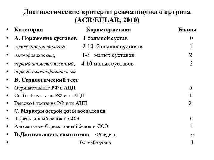 Диагностические критерии ревматоидного артрита (ACR/EULAR, 2010) • • • Категории Характеристика Баллы А. Поражение