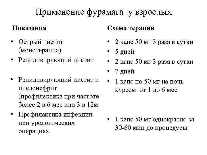 Применение фурамага у взрослых Показания • Острый цистит (монотерапия) • Рецидивирующий цистит Схема терапии