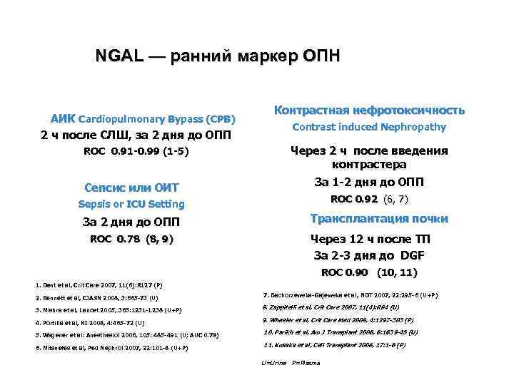 NGAL — ранний маркер ОПН АИК Cardiopulmonary Bypass (CPB) 2 ч после СЛШ, за