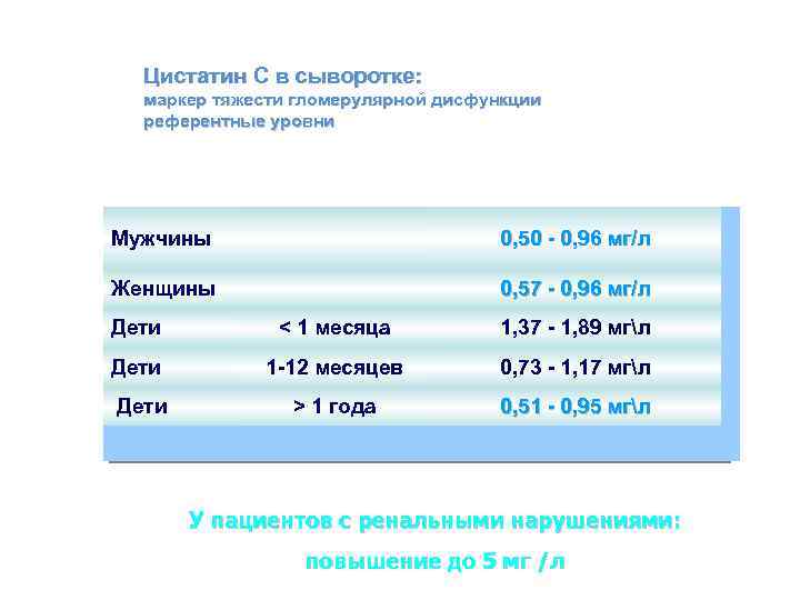 Цистатин С в сыворотке: маркер тяжести гломерулярной дисфункции референтные уровни Мужчины 0, 50 -