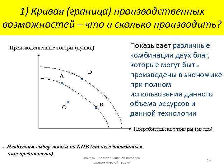 Производственных возможностей показывает