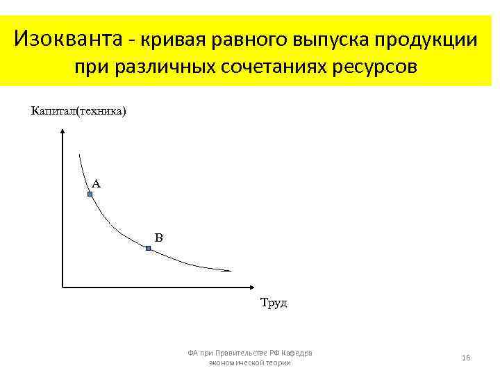 Изокванта - кривая равного выпуска продукции при различных сочетаниях ресурсов Капитал(техника) А В Труд