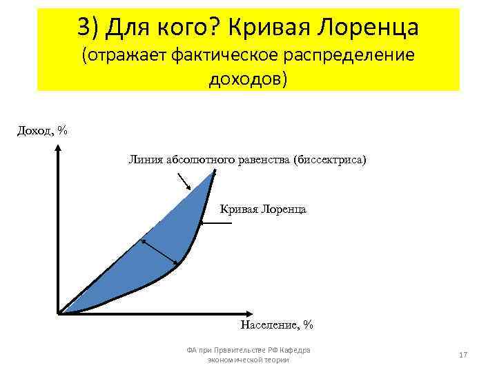 Как нарисовать кривую лоренца в excel