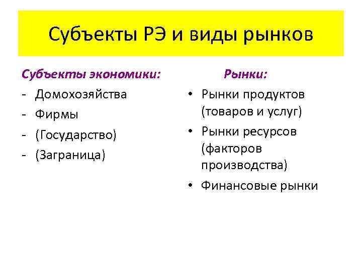 Субъекты РЭ и виды рынков Субъекты экономики: - Домохозяйства - Фирмы - (Государство) -