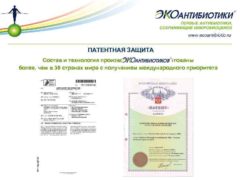 ПАТЕНТНАЯ ЗАЩИТА Состав и технология производства запатентованы более, чем в 30 странах мира с