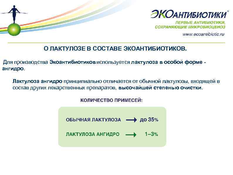 О ЛАКТУЛОЗЕ В СОСТАВЕ ЭКОАНТИБИОТИКОВ. Для производства Экоантибиотиков используется лактулоза в особой форме -