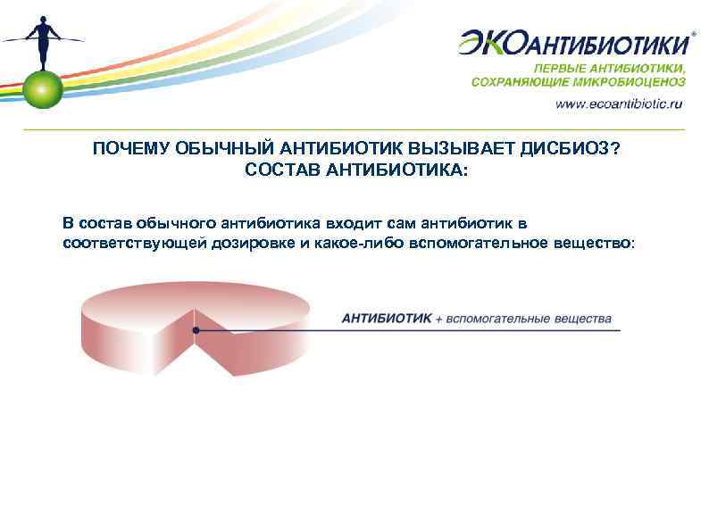 ПОЧЕМУ ОБЫЧНЫЙ АНТИБИОТИК ВЫЗЫВАЕТ ДИСБИОЗ? СОСТАВ АНТИБИОТИКА: В состав обычного антибиотика входит сам антибиотик