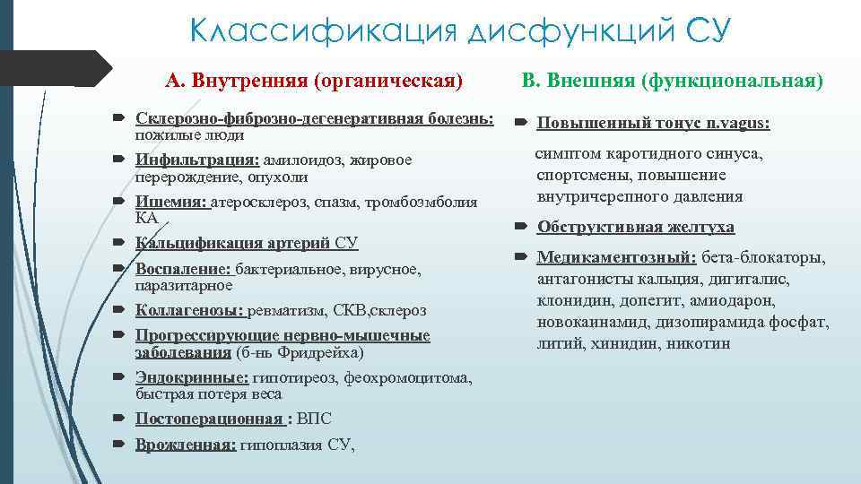 Классификация дисфункций СУ А. Внутренняя (органическая) В. Внешняя (функциональная) Склерозно-фиброзно-дегенеративная болезнь: Повышенный тонус n.