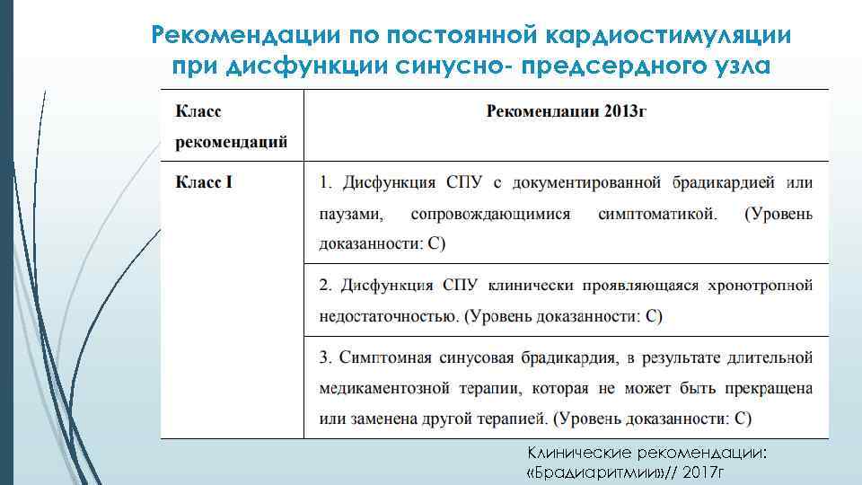 Рекомендации по постоянной кардиостимуляции при дисфункции синусно- предсердного узла Клинические рекомендации: «Брадиаритмии» // 2017