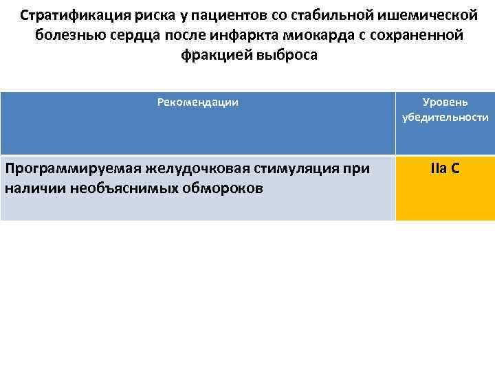 Стратификация риска у пациентов со стабильной ишемической болезнью сердца после инфаркта миокарда с сохраненной