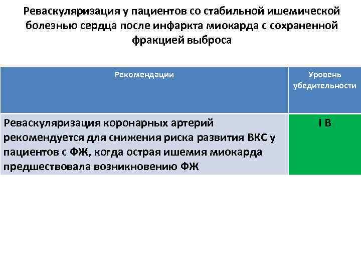 Реваскуляризация у пациентов со стабильной ишемической болезнью сердца после инфаркта миокарда с сохраненной фракцией