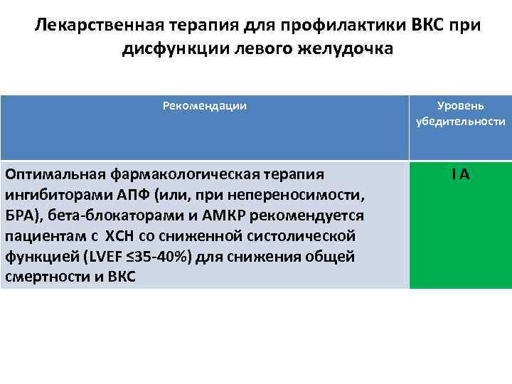Лекарственная терапия для профилактики ВКС при дисфункции левого желудочка Рекомендации Оптимальная фармакологическая терапия ингибиторами