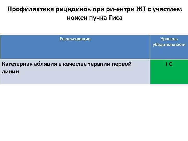 Профилактика рецидивов при ри-ентри ЖТ с участием ножек пучка Гиса Рекомендации Катетерная абляция в