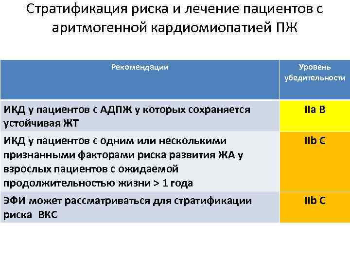 Стратификация риска и лечение пациентов с аритмогенной кардиомиопатией ПЖ Рекомендации ИКД у пациентов с