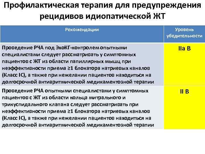 Профилактическая терапия для предупреждения рецидивов идиопатической ЖТ Рекомендации Уровень убедительности Проведение РЧА под Эхо.