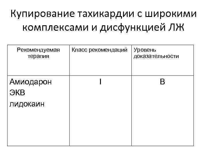 Купирование тахикардии с широкими комплексами и дисфункцией ЛЖ Рекомендуемая терапия Амиодарон ЭКВ лидокаин Класс