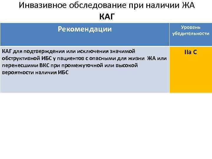 Инвазивное обследование при наличии ЖА КАГ Рекомендации Уровень убедительности КАГ для подтверждения или исключения