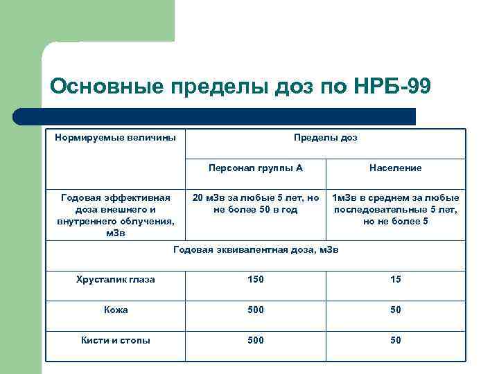 Нрб 99 2009 нормы радиационной безопасности