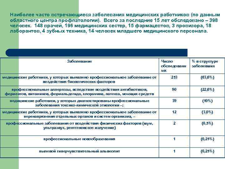 Сколько лет хранится медицинская карта в центре профпатологии российской федерации