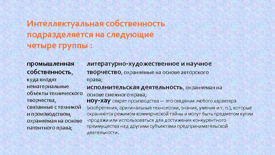 Интеллектуальная собственность подразделяется на следующие четыре группы : промышленная собственность, куда входят нематериальные объекты