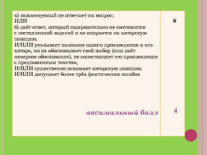 а) экзаменуемый не отвечает на вопрос; ИЛИ б) даёт ответ, который содержательно не соотносится