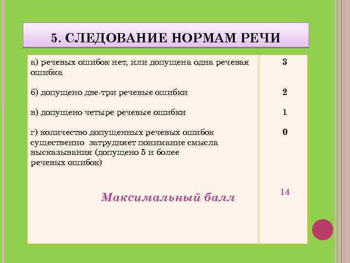 5. СЛЕДОВАНИЕ НОРМАМ РЕЧИ а) речевых ошибок нет, или допущена одна речевая ошибка 3